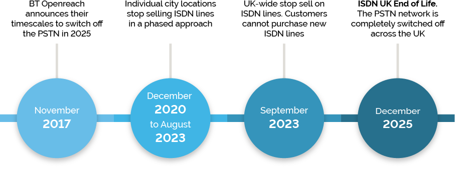 BT-Openreach-timeline