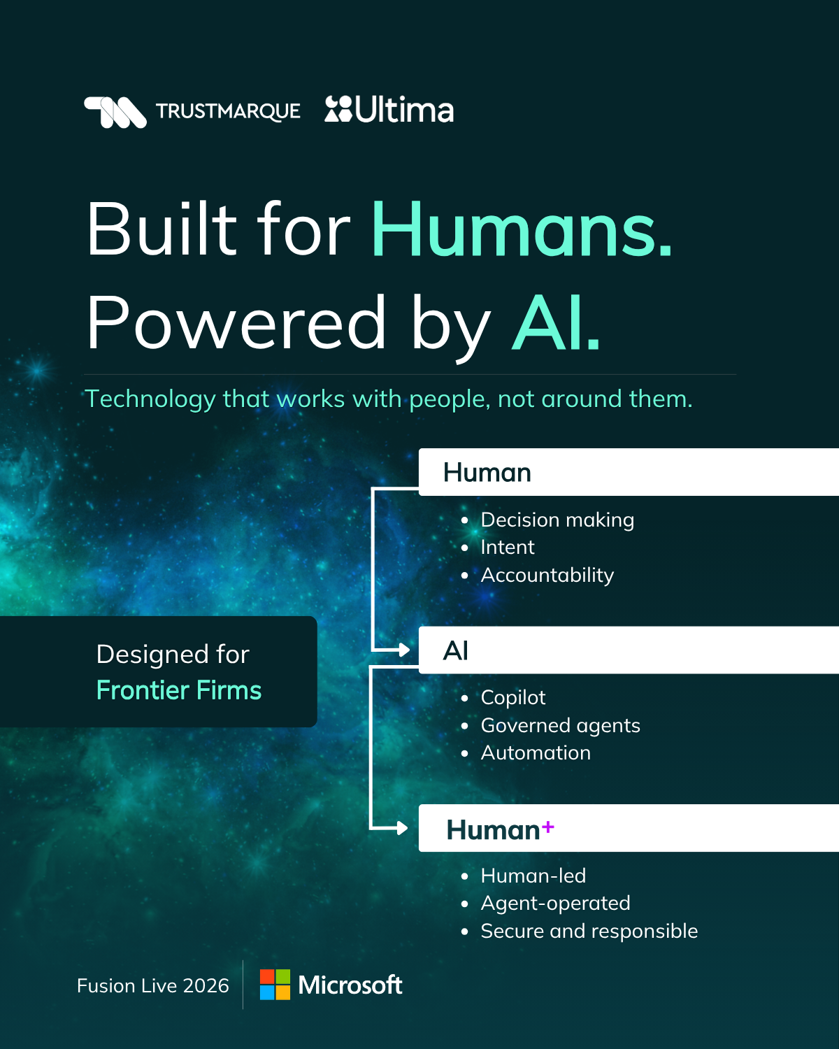 Fusion Content - Human+ Focus 05.05.26