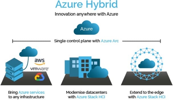 azure