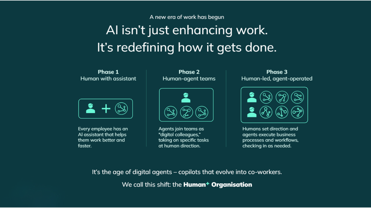 AI Redefining work