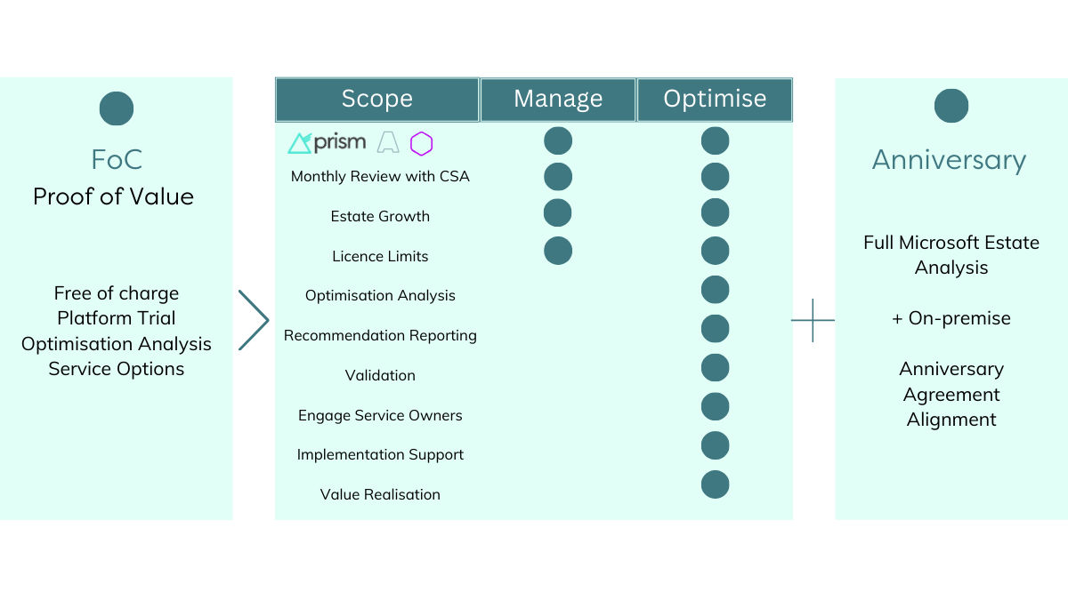 Azure Workload Optimisation-1 Azure Workload Optimisation-1