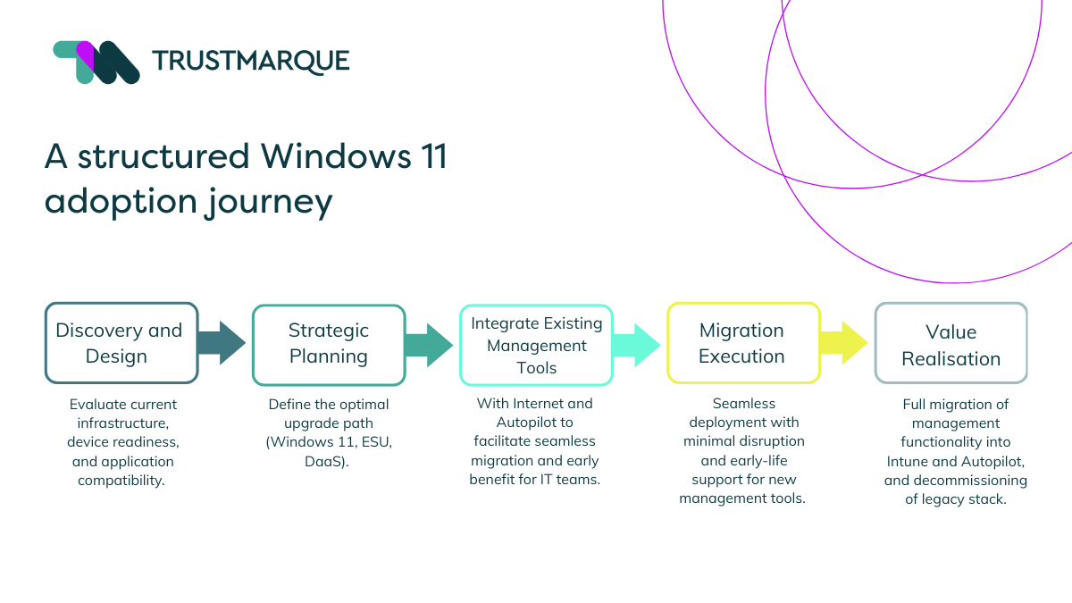 Windows 11 adoption journey image-1