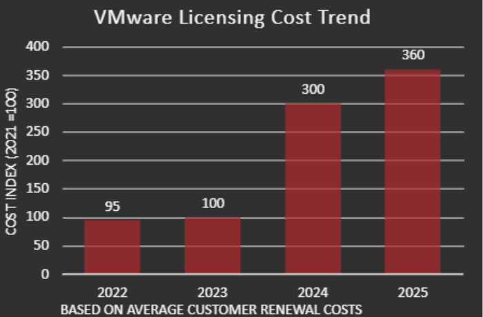 vmware price trend vmware price trend